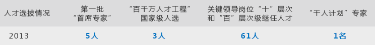 pg国际-不凡成就非凡,相信品牌的力量